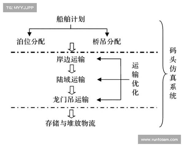 赛事登记划分体系构建与优化策略综合研究